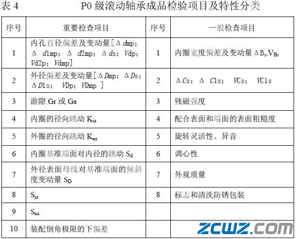 轴承的检测方法和验收规则