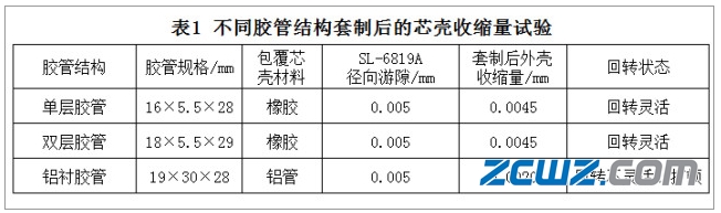 胶辊轴承径向游隙分析及注意事项