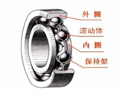 轴承画法全图解,你都能看懂吗?