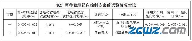 胶辊轴承径向游隙分析及注意事项