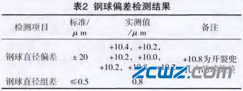 深沟球轴承保持架断裂实例及原因