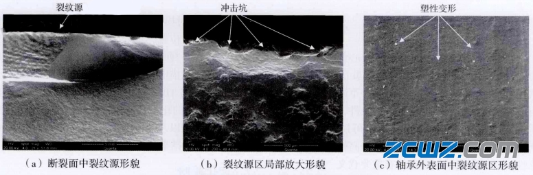 主轴箱轴承外圈裂纹现象