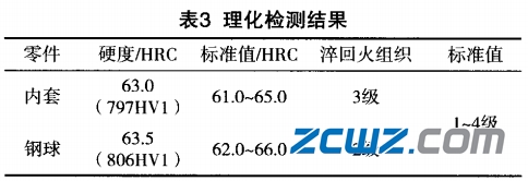 深沟球轴承保持架断裂实例及原因