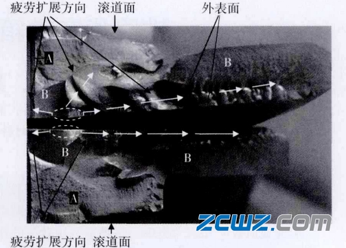 主轴箱轴承外圈裂纹现象