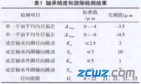 深沟球轴承保持架断裂实例及原因