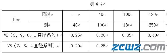 冲压保持架检查常用量具及仪器