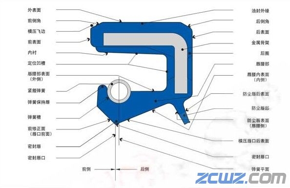 油封各部位的作用