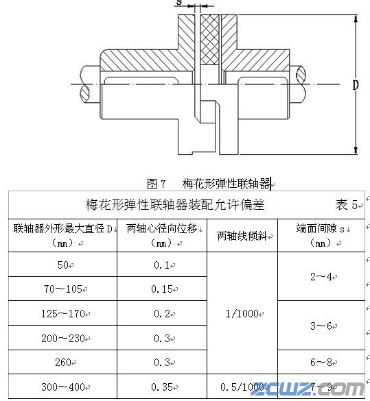 联轴器装配技术标准
